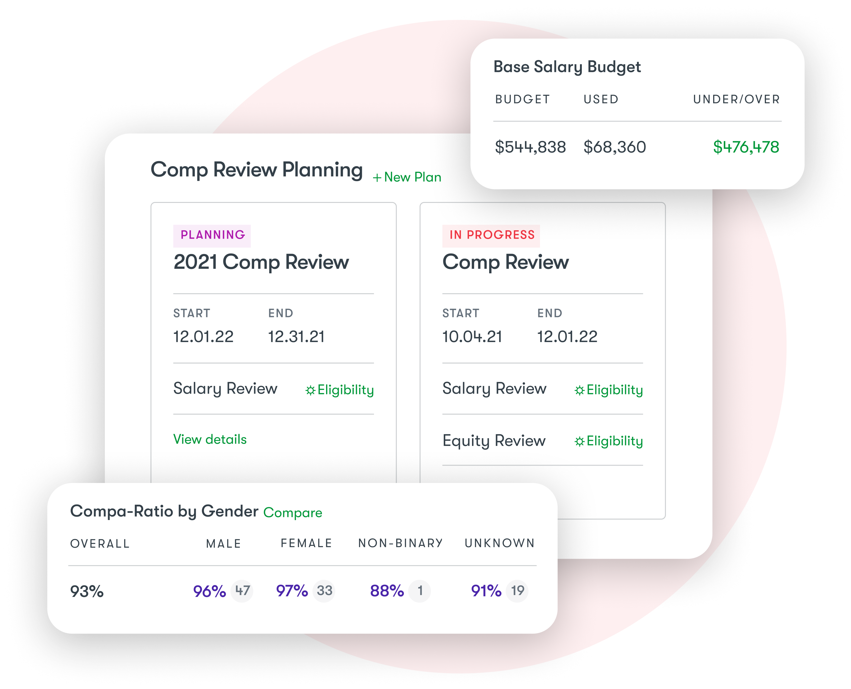 Kamsa compensation review tool showing budget scenarios and salary recommendations by employee and region.