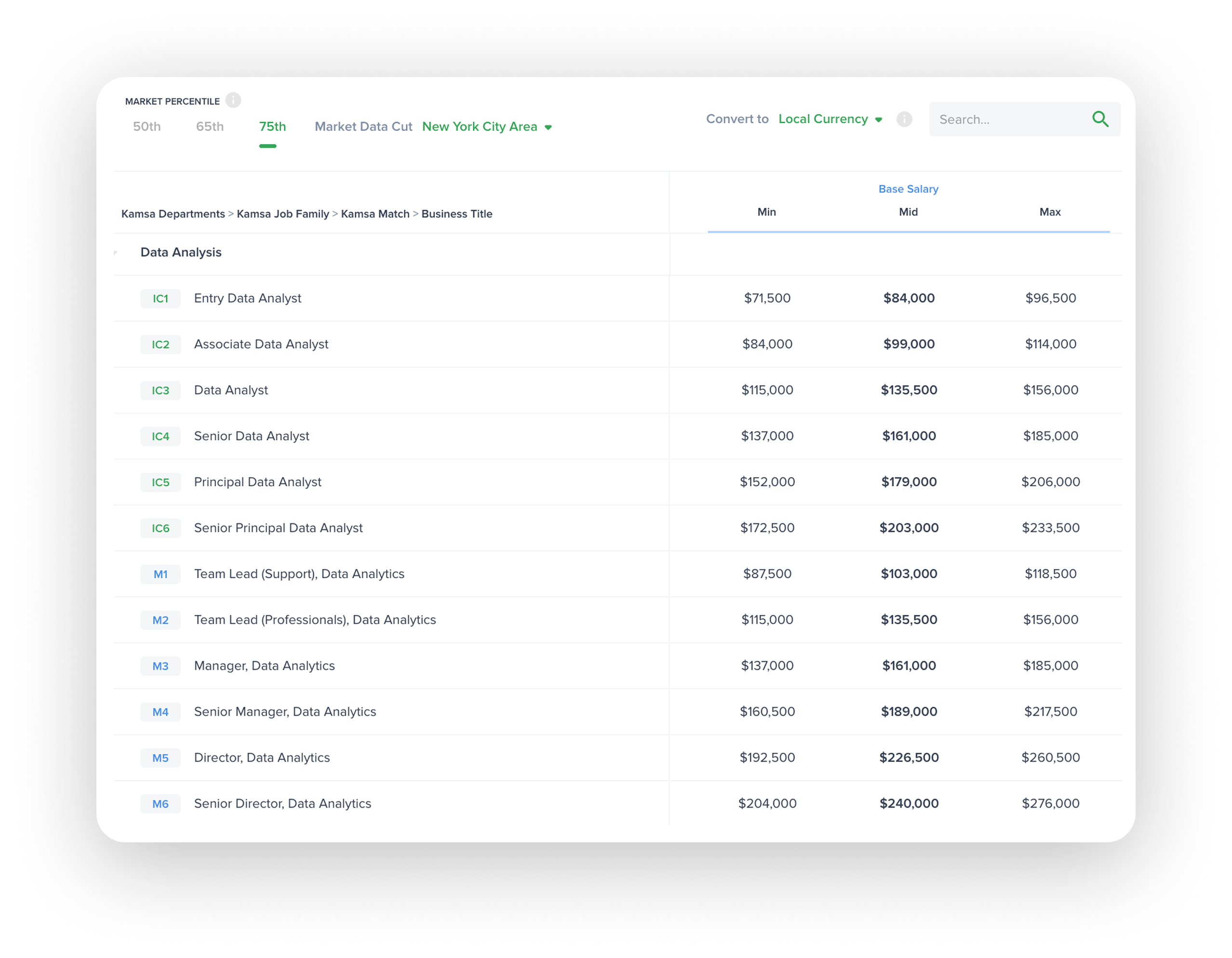 Kamsa’s global market data dashboard displaying validated compensation benchmarks across 60+ countries and 1,000+ companies.