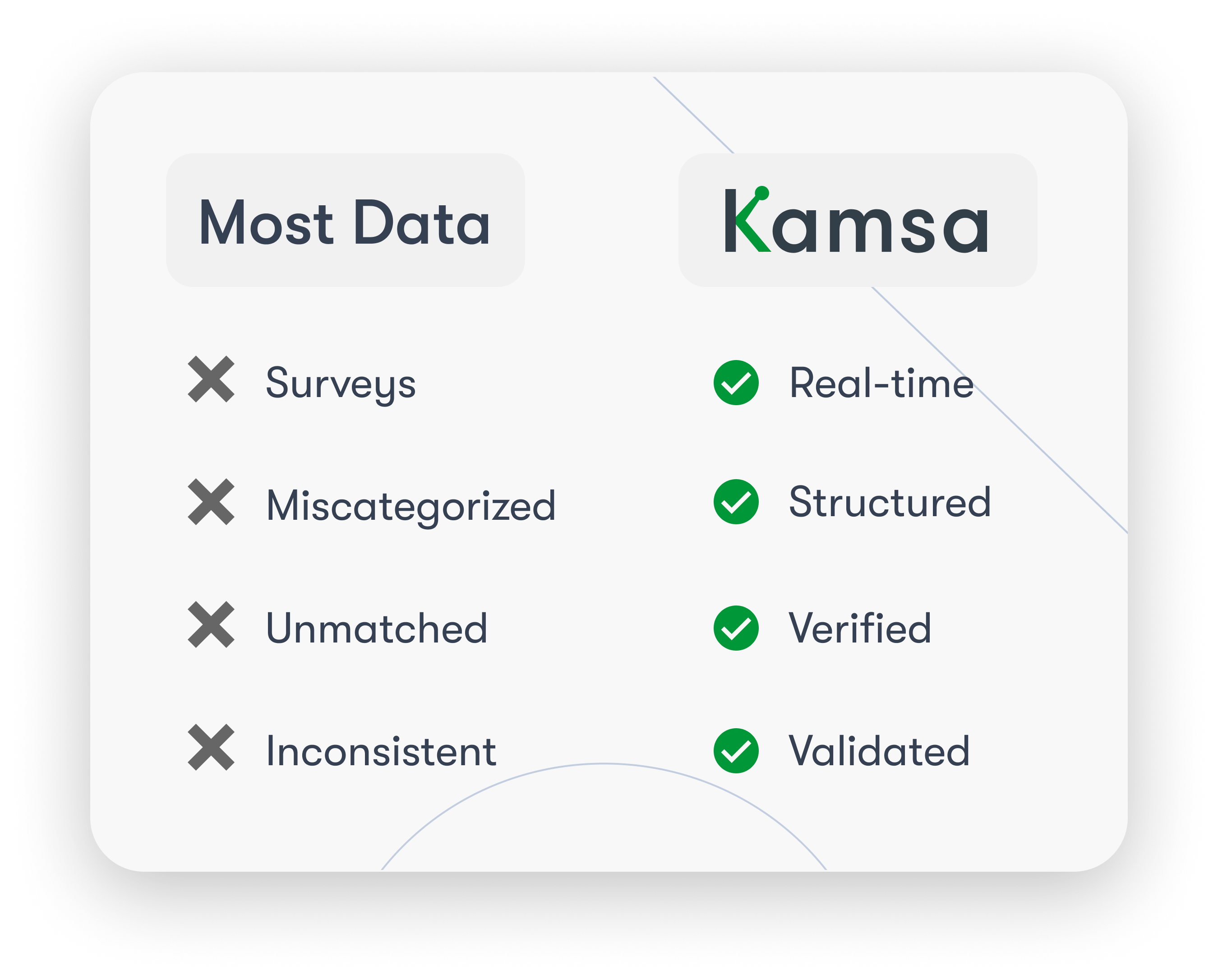 Kamsa vs. Survey-Based Salary Data: What Makes Benchmarks Defensible