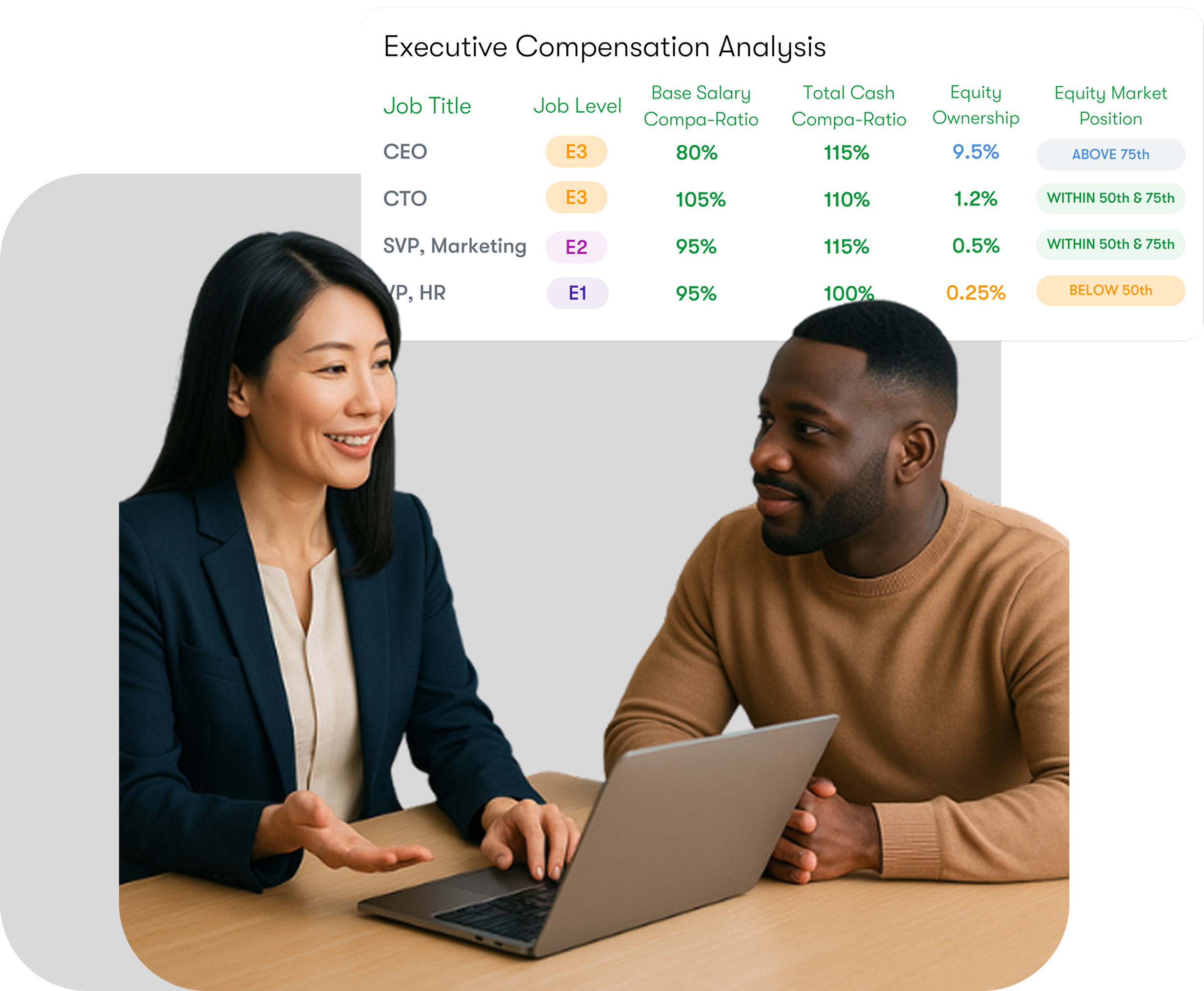 Kamsa expert supporting a People leader in refining executive compensation and pay equity strategies