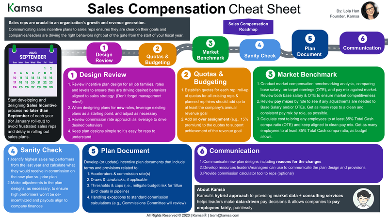 featured image thumbnail for post Sales Compensation Roadmap