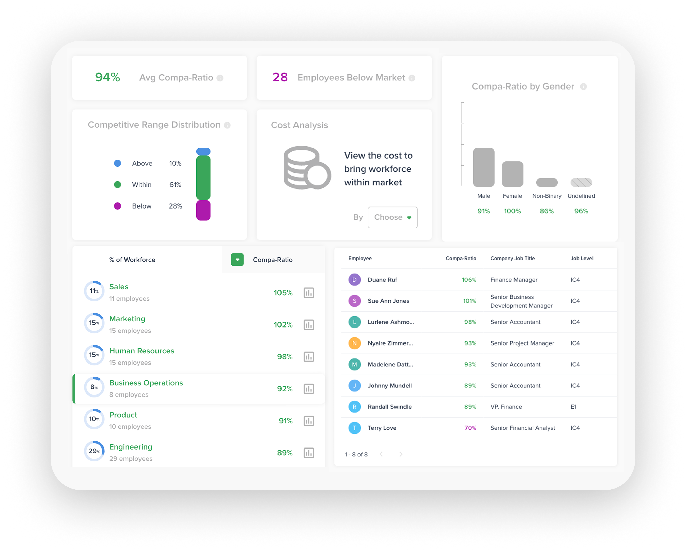 Kamsa platform dashboard displaying validated global compensation benchmarks and pay ranges across roles and countries.