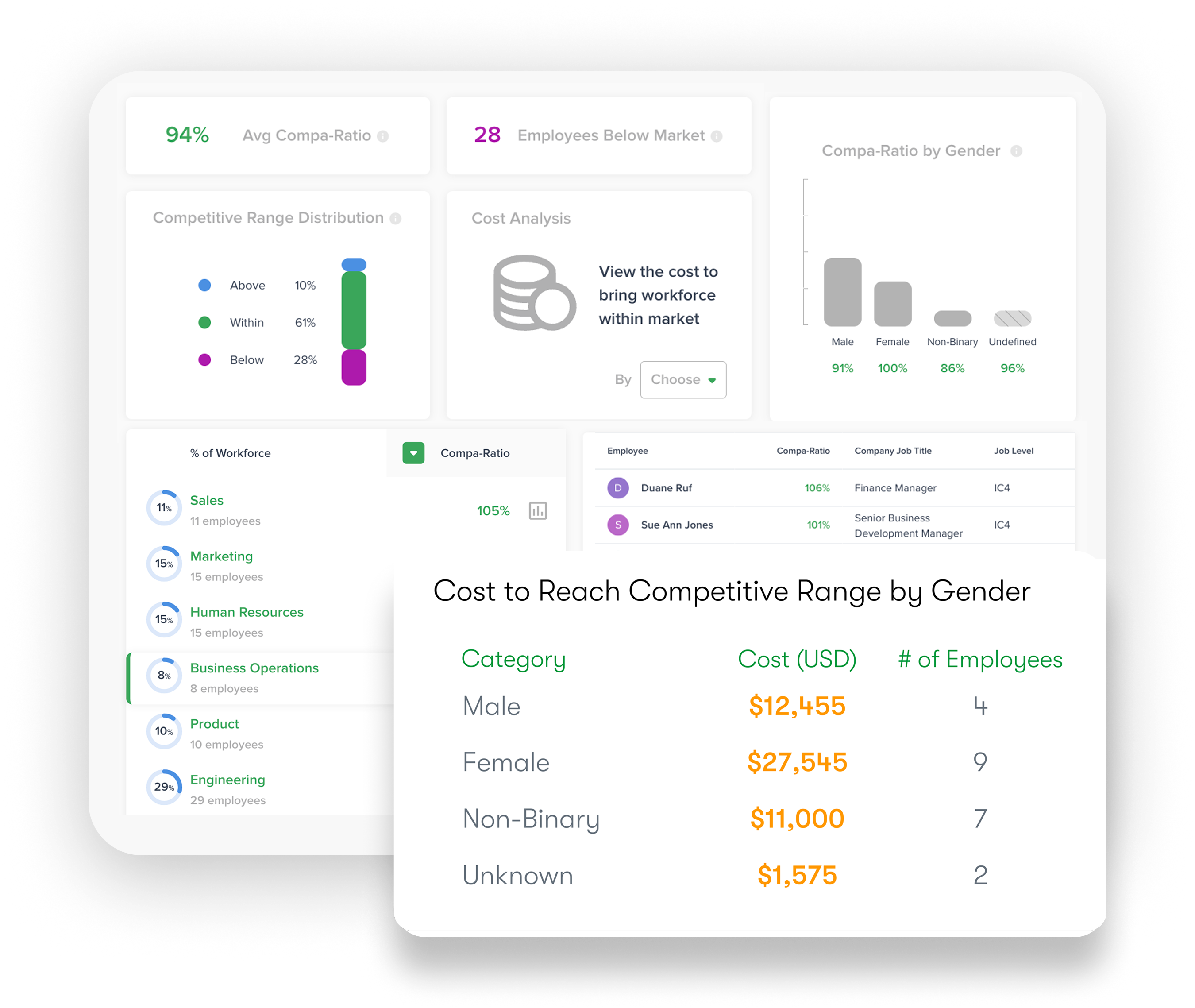 A visual of Kamsa’s built-in compensation tools, including salary ranges, job leveling frameworks, equity models, and supporting templates